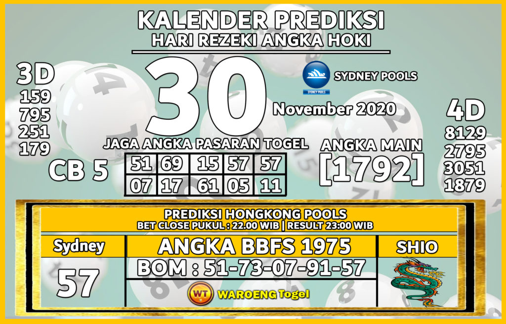 Prediksi Togel Sydney Senin 30 November 2020 