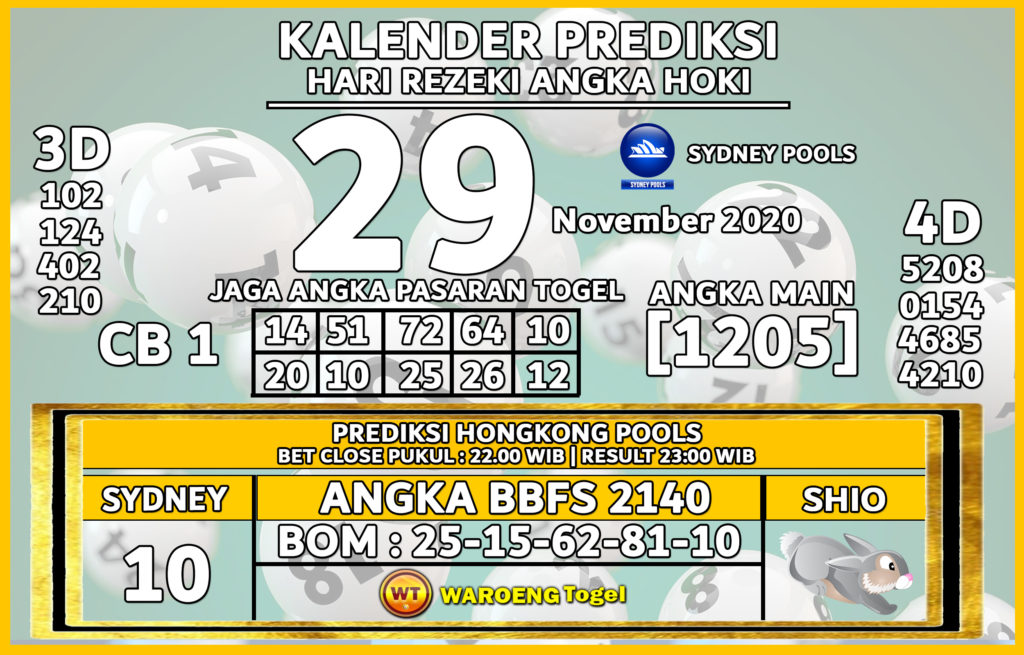 Prediksi Togel Sydney di shio Kelinci 