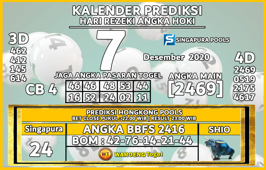 Prediksi Togel Singapura Senin 7 Desember 2020 