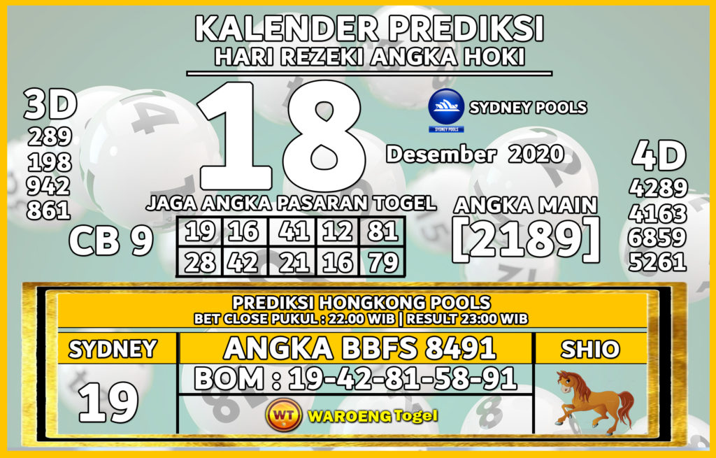 Prediksi Togel Sydney Jumat 18 Desember 2020 