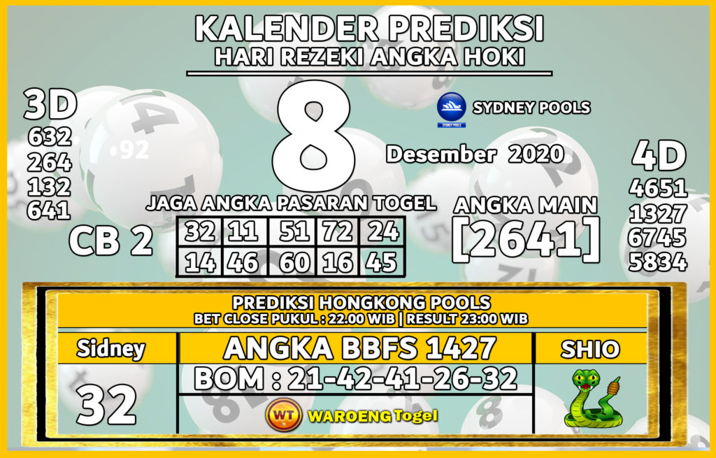 Prediksi Togel Sydney Selasa 8 Desember 2020