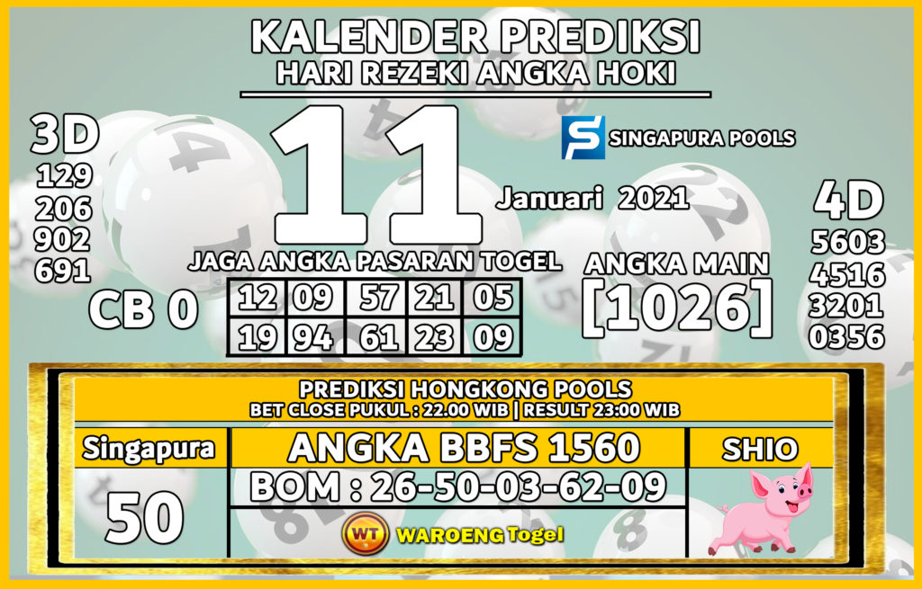 Prediksi Togel Singapura Senin 11 Januari 2021 