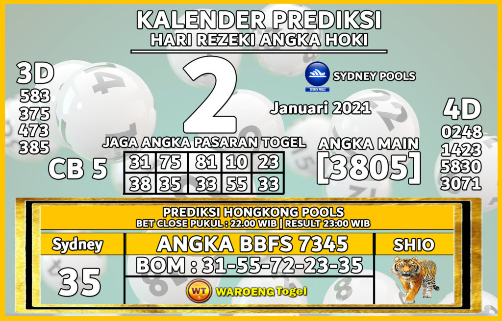 Prediksi Togel Sydney Sabtu 2 Januari 2021 