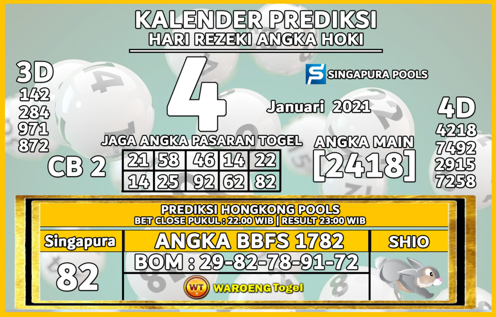 Prediksi Togel Singapura Senin 4 Januari 2021 