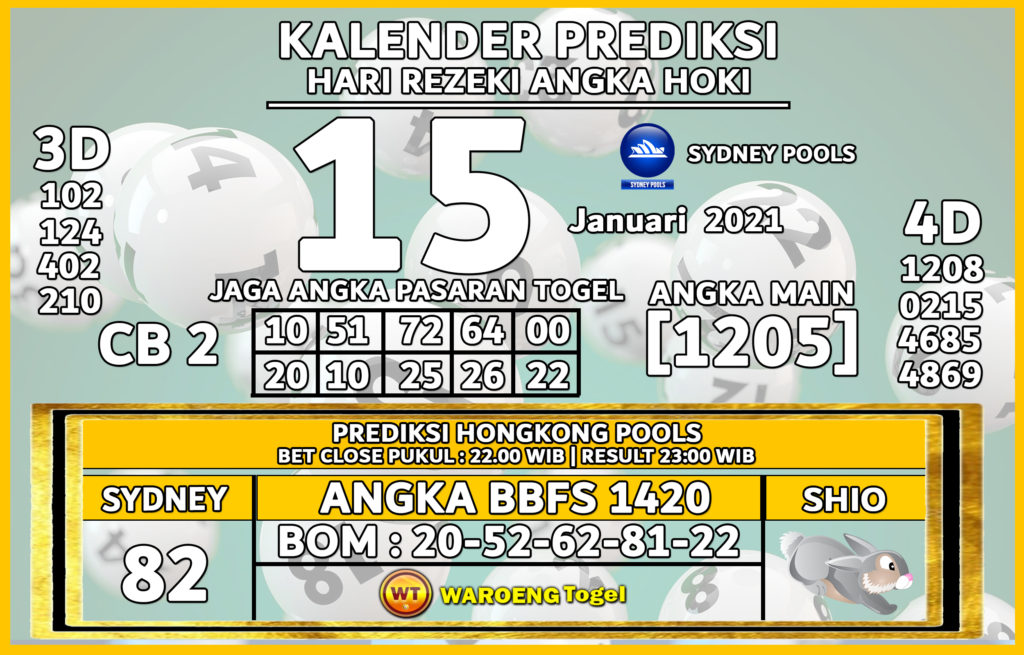 Prediksi Togel Sydney 15 Jumat Januari 2021 