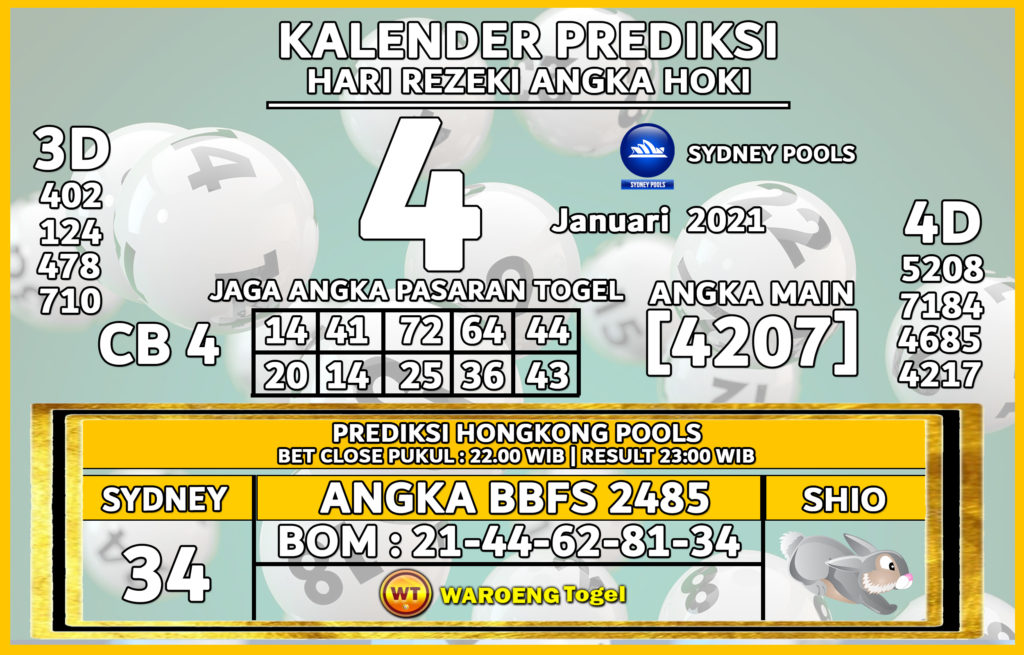 Prediksi Togel Sydney Senin 4 Januari 2021 