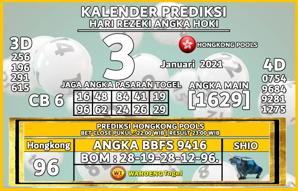 Prediksi Togel Hongkong Minggu 3 Januari 2021 