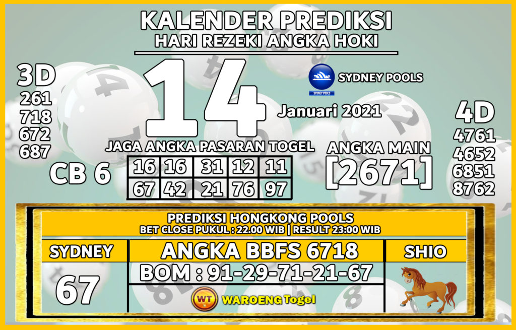 Prediksi Togel Sydney Rabu 14 Januari 2021