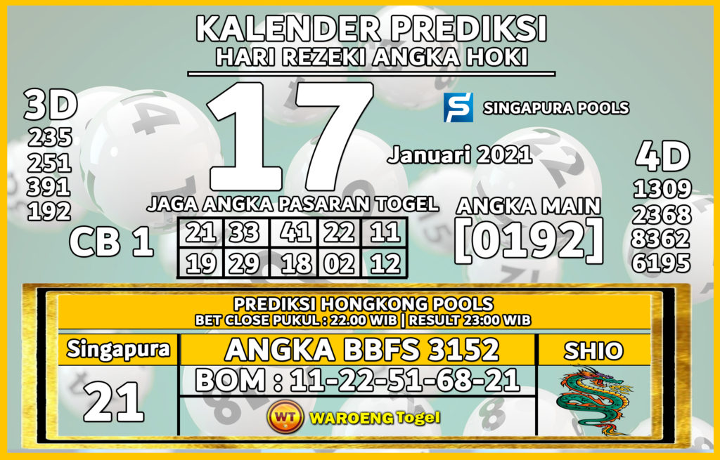 Prediksi Togel Singapura Minggu 17 Januari 2021 