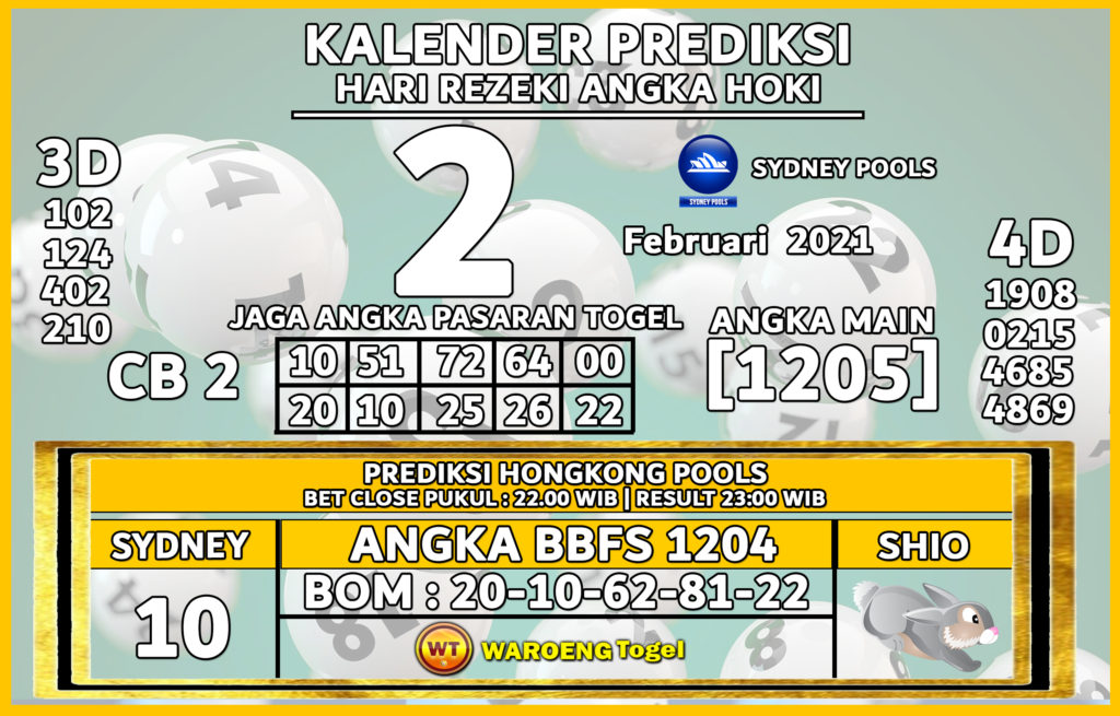 Prediksi Togel Sydney Selasa 2 Februari 2021 