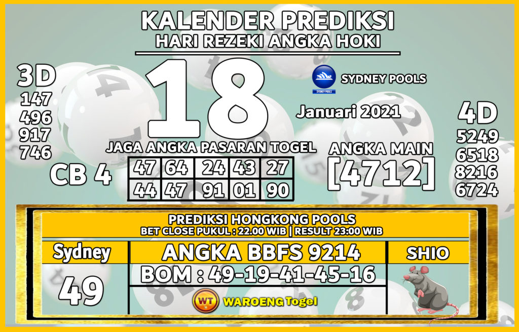 Prediksi Togel Sydney Senin 18 Januari 2021