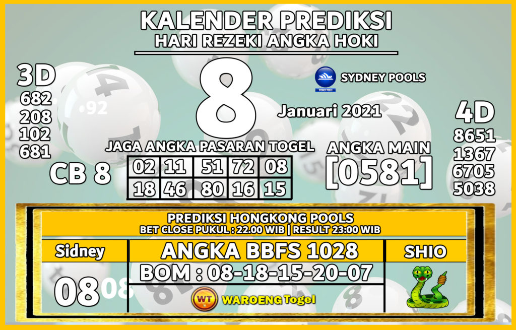 Prediksi Togel Sydney Jumat 8 Januari 2021 