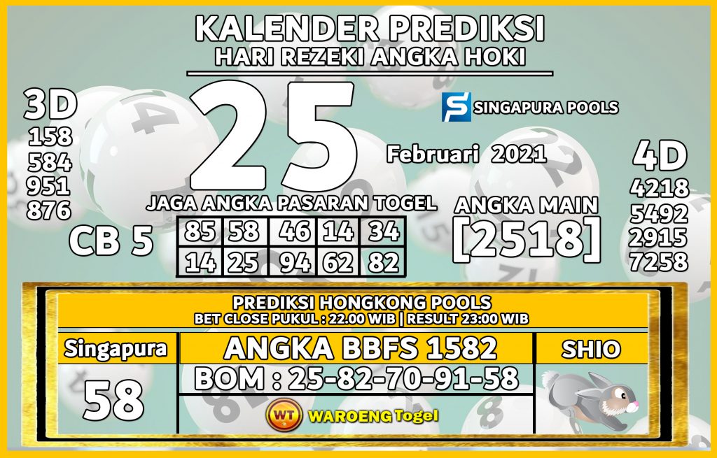 Prediksi Togel Singapura Kamis 25 Februari 2021