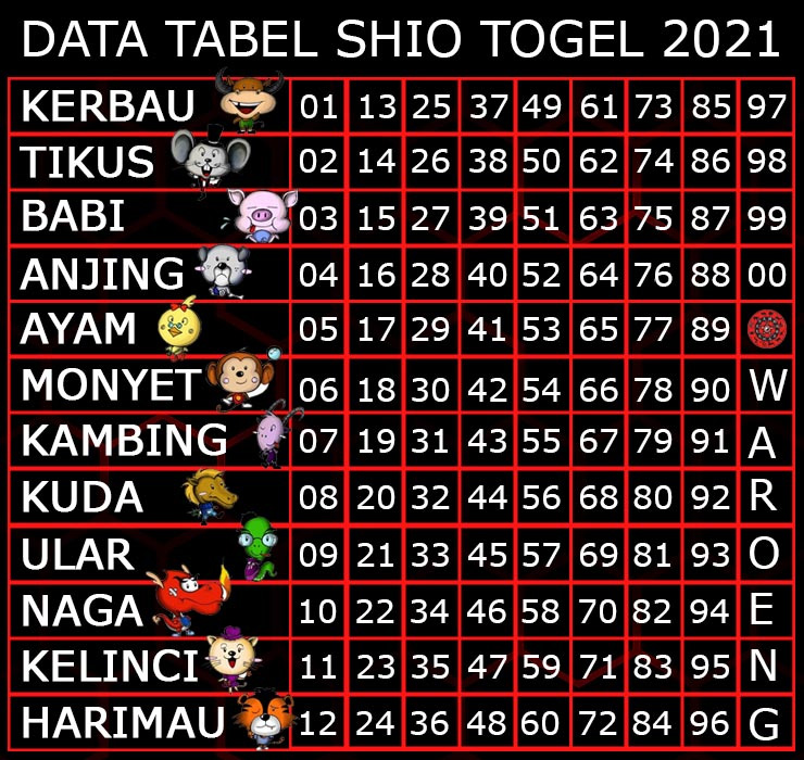 tabel-shio