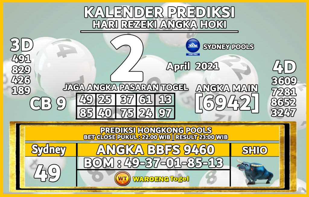 Prediksi Togel Sydney Jumat 2 April 2021