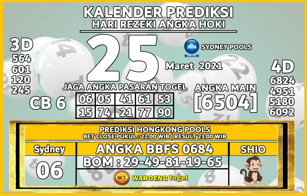 Prediksi Togel Sydney Kamis 25 Maret 2021