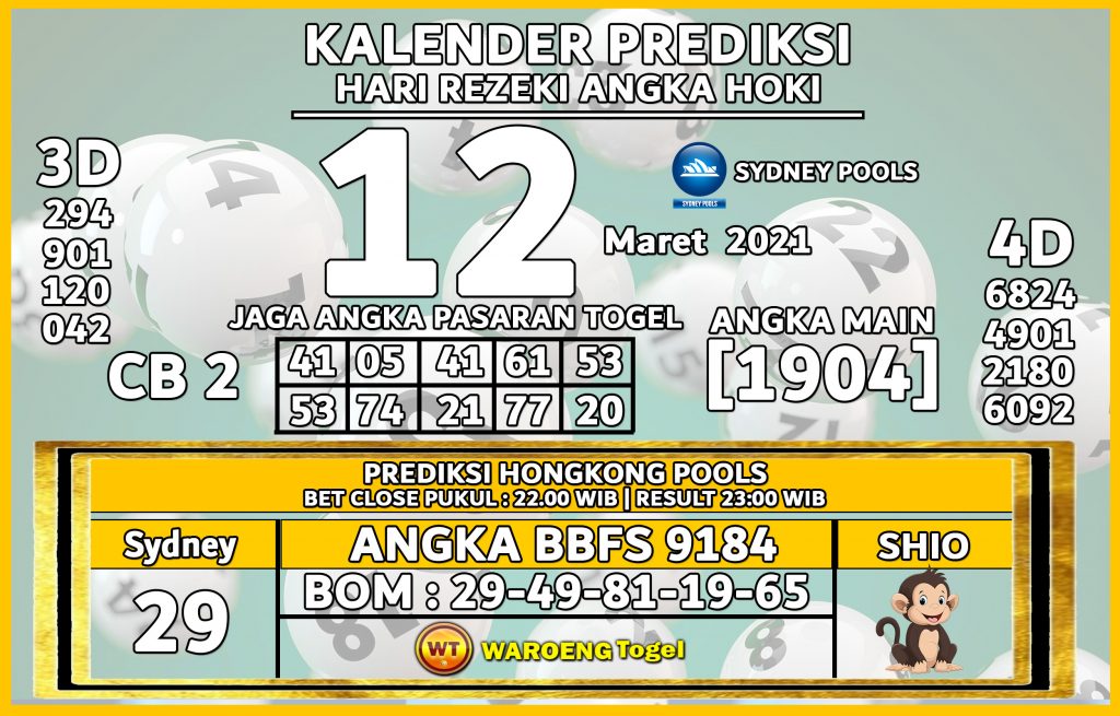 Prediksi Togel Sydney Jumat 12 Maret 2021