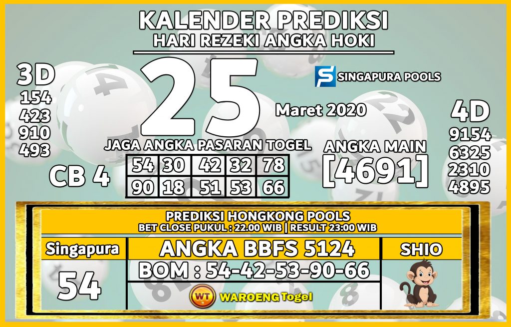 Prediksi Togel Singapura Kamis 25 Maret 2021