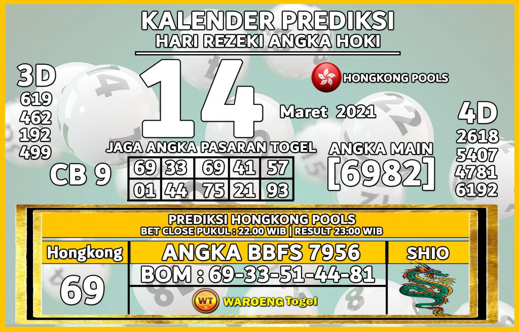 Prediksi Togel Hongkong Minggu 14 Maret 2021 