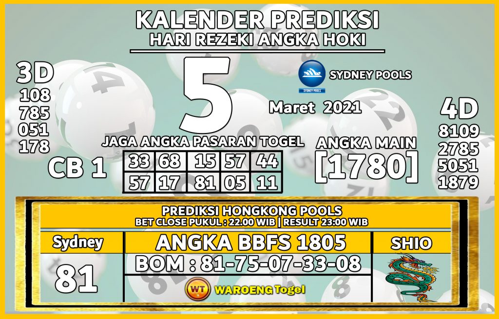 Prediksi Togel Hongkong Jumat 5 Maret 2021