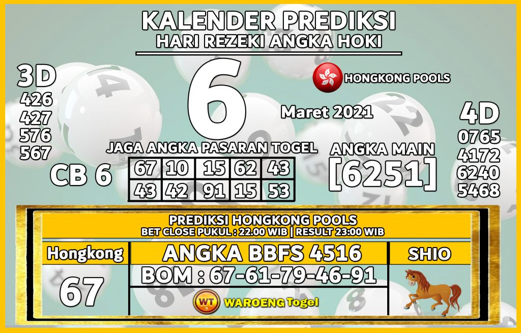 Prediksi Togel Hongkong Sabtu 6 Maret 2021