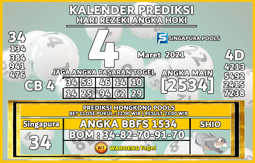 Prediksi Togel Singapura Kamis 4 Maret 2021