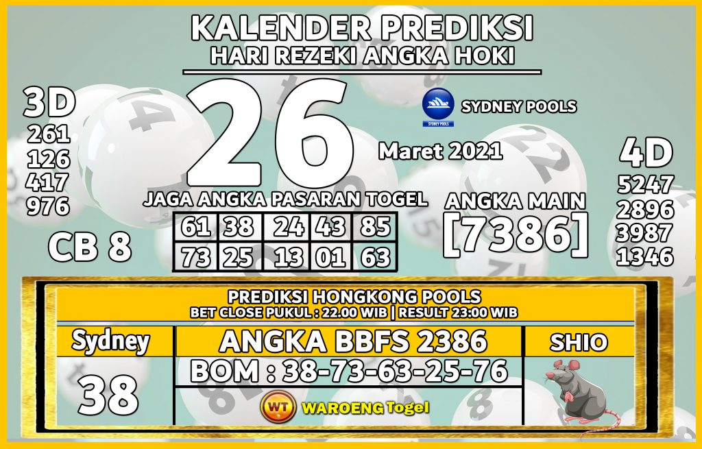 Prediksi Togel Sydney Jumat 26 Maret 2021