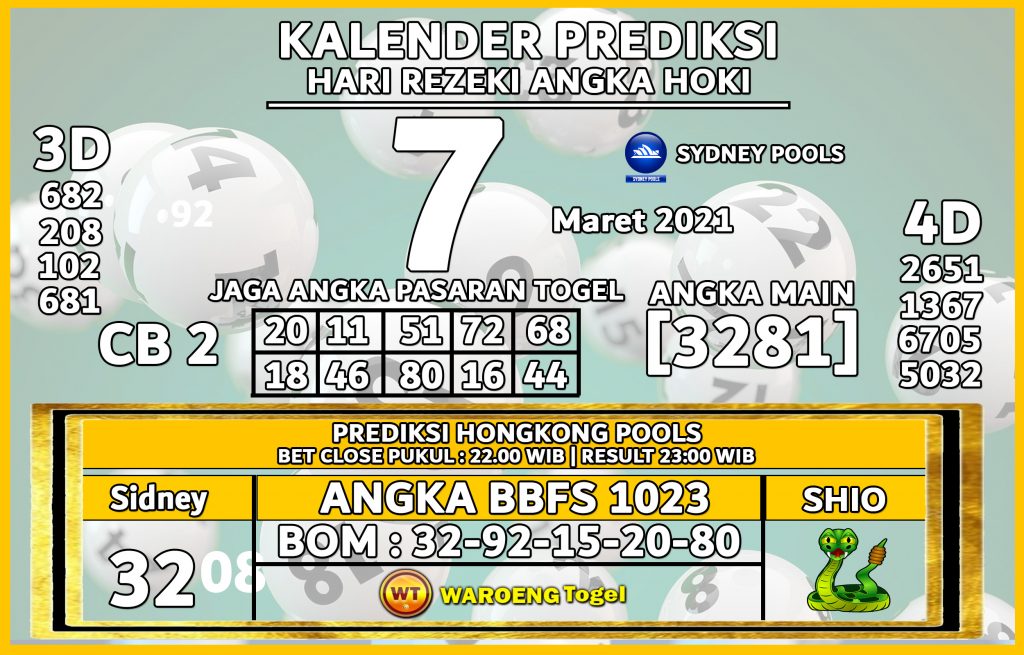 Prediksi Togel Sydney Minggu 7 Maret 2021