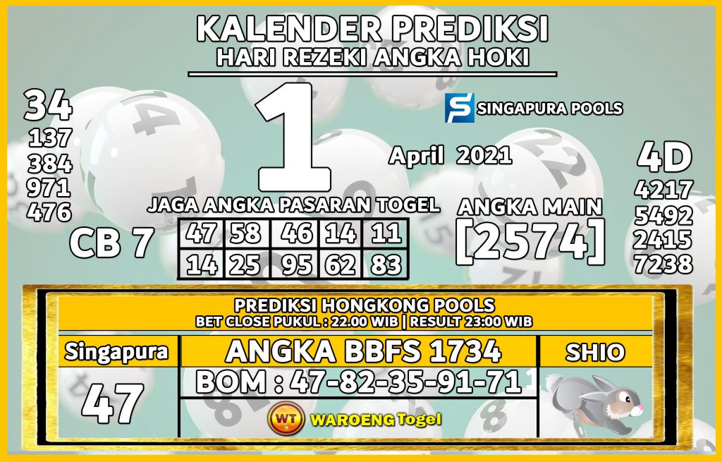 Prediksi Togel Singapura Kamis 1 April 2021