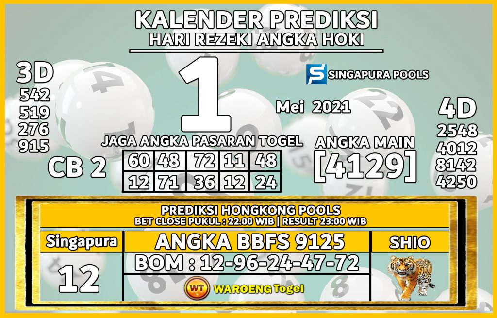 Prediksi Togel Singapura Sabtu 1 Mei 2021