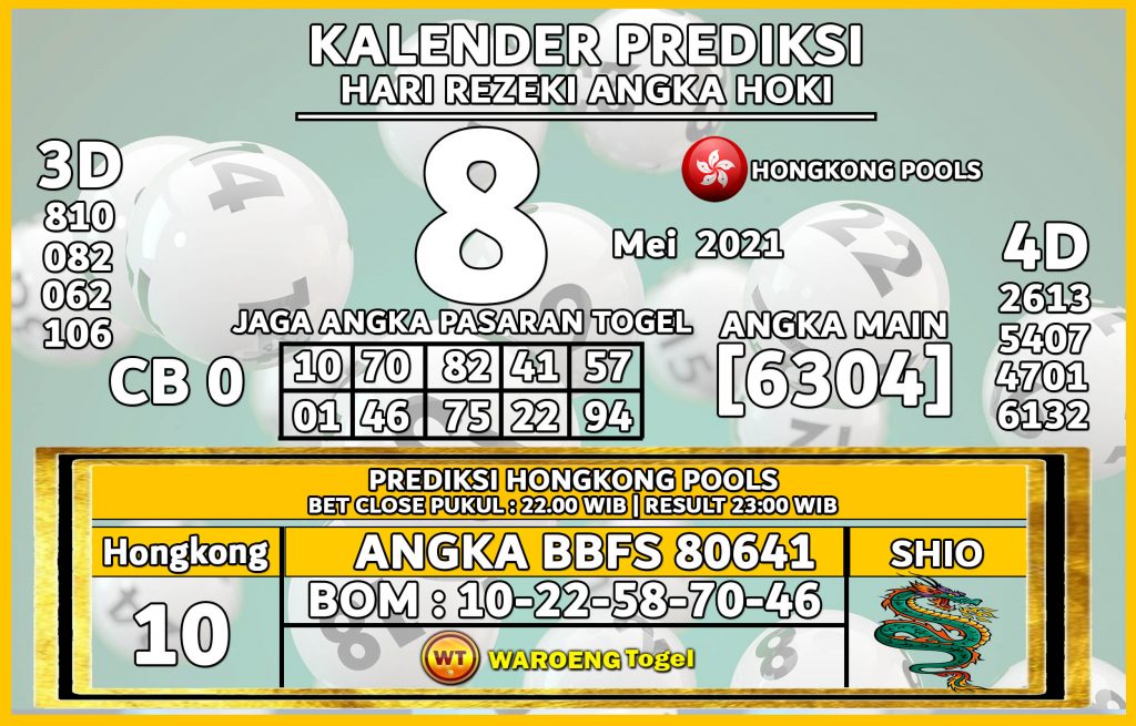 Prediksi Togel Hongkong Sabtu 8 Mei 2021