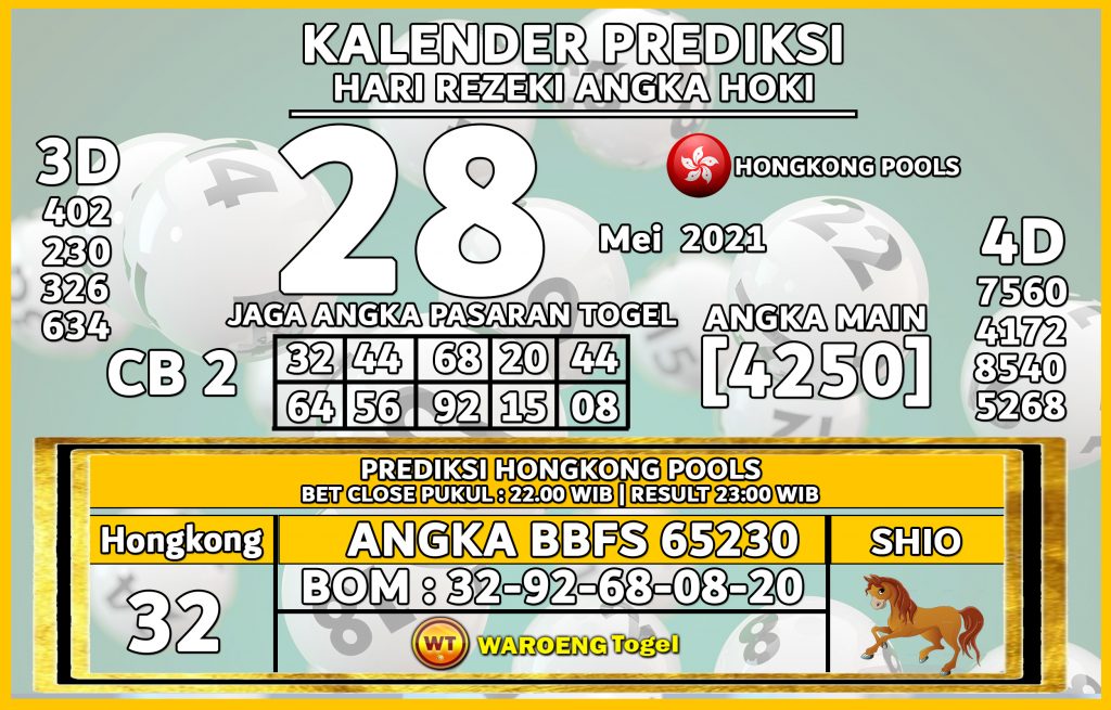 Prediksi Togel Hongkong Jumat 28 Mei 2021