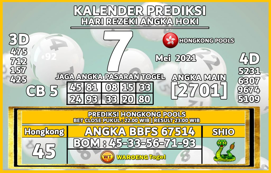 Prediksi Togel Hongkong Jumat 7 Mei 2021