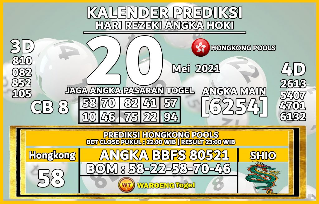 Prediksi Togel Hongkong Kamis 20 Mei 2021