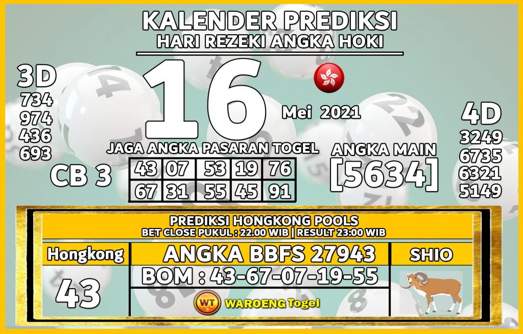 Prediksi Togel Hongkong Minggu 16 Mei 2021