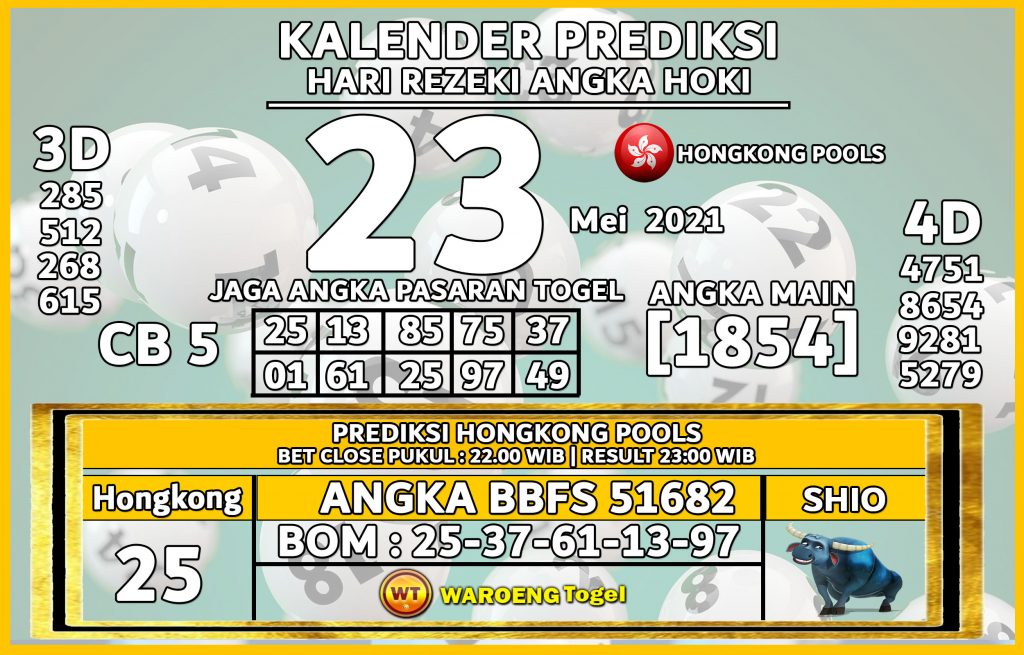 Prediksi Togel Hongkong Minggu 23 Mei 2021