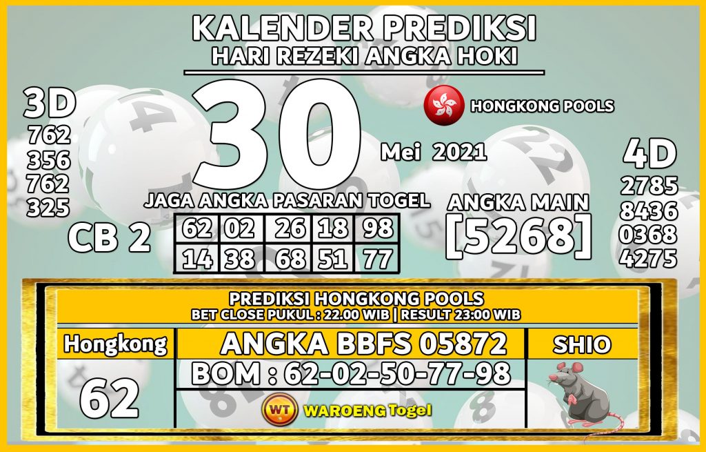 Prediksi Togel Hongkong Minggu 30 Mei 2021