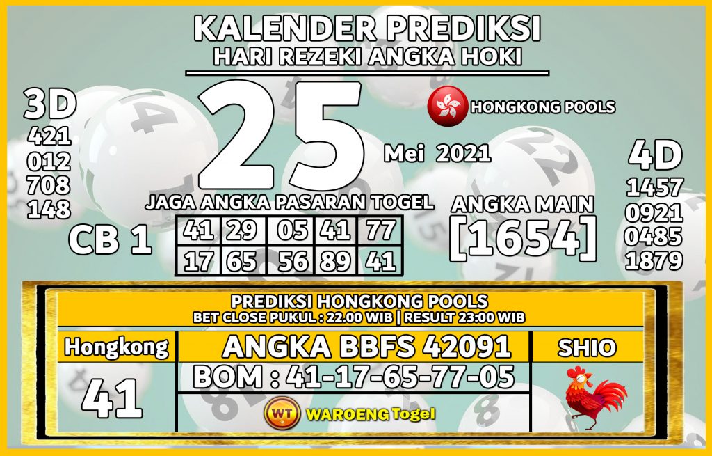 Prediksi Togel Hongkong Selasa 25 Mei 2021