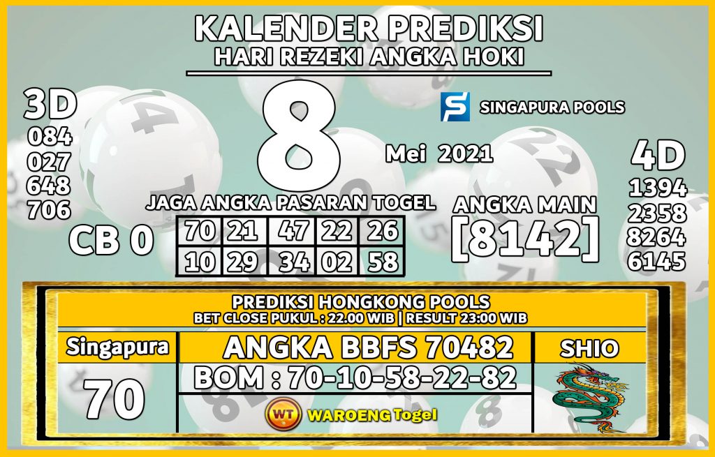 Prediksi Togel Singapura Sabtu 8 Mei 2021