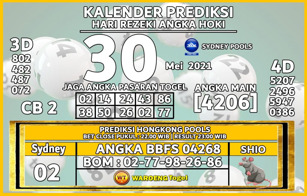 Prediksi Togel Sydney Minggu 30 Mei 20211