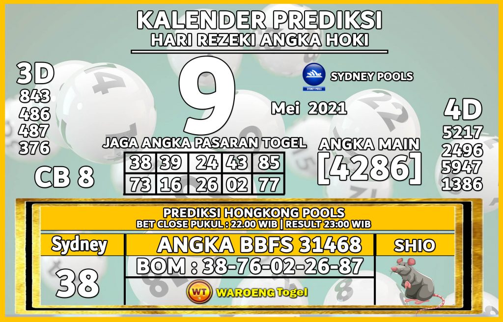 Prediksi Togel Sydney Minggu 9 Mei 2021