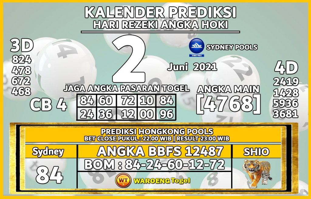 Prediksi Togel Sydney Rabu 2 Juni 2021