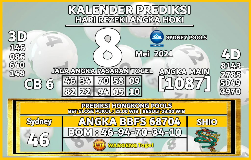 Prediksi Togel Sydney Sabtu 8 Mei 2021