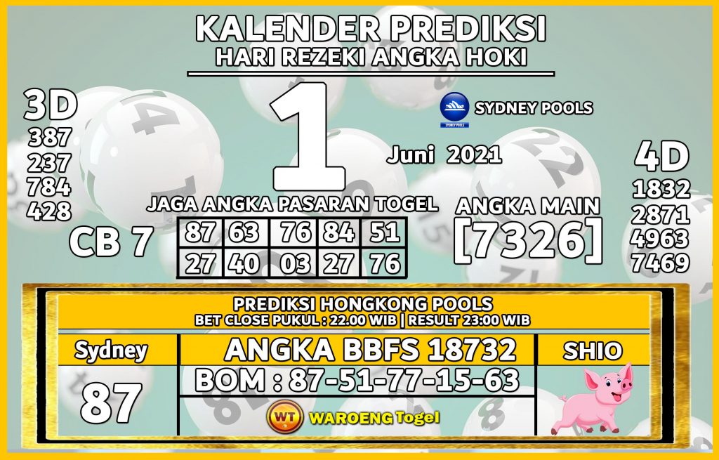 Prediksi Togel Sydney Selasa 1 Juni 2021