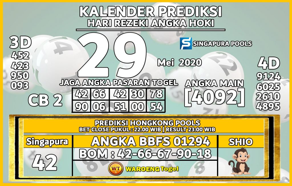 Prediksi Togel Singapura Sabtu 29 Mei 2021