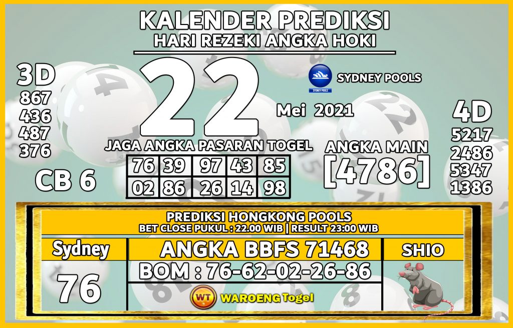 Prediksi Togel Sydney Sabtu 22 Mei 2021