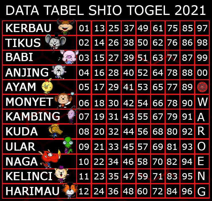 Taruhan Togel Online Yang Sering di Mainkan