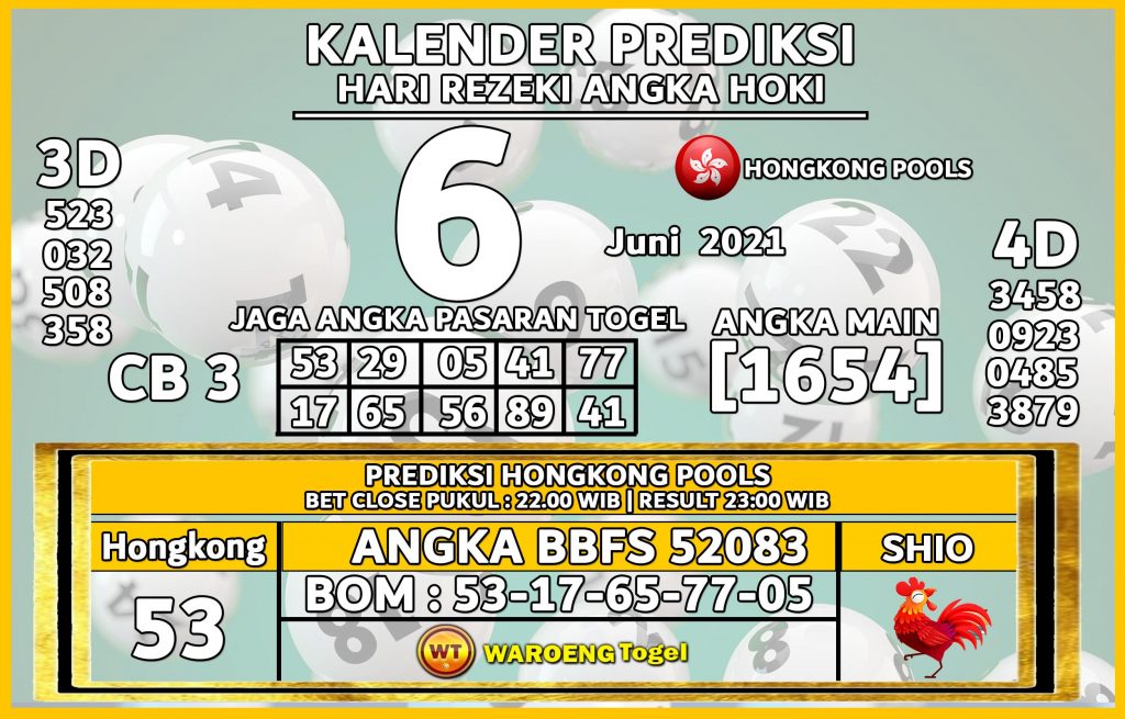 Prediksi Togel Hongkong Minggu 6 Juni 2021