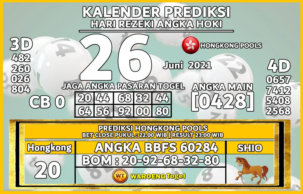 Prediksi Togel Hongkong Sabtu 26 Juni 2021