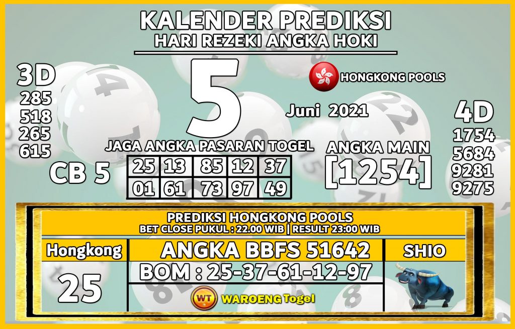 Prediksi Togel Hongkong Sabtu 5 Juni 2021